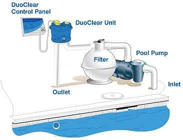 inground pool salt system